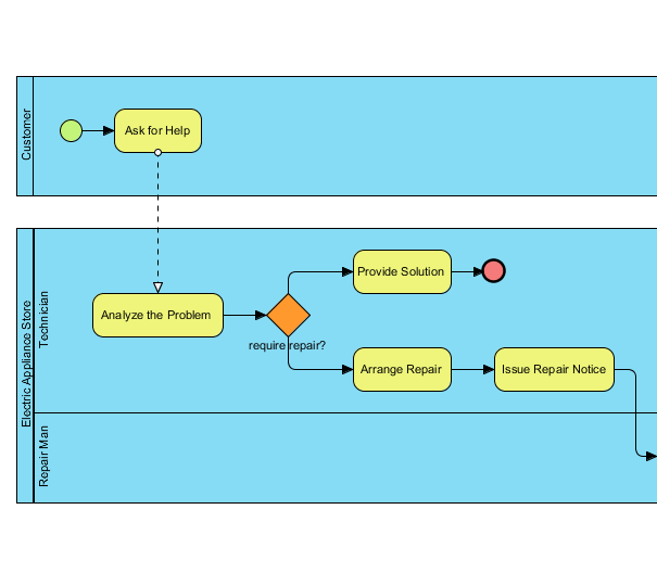 Business Process Diagram - BPMN Diagrams - Unified Modeling Language Tool