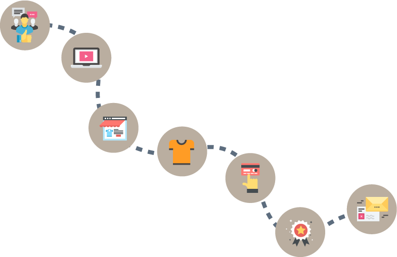 Customer Journey Mapping