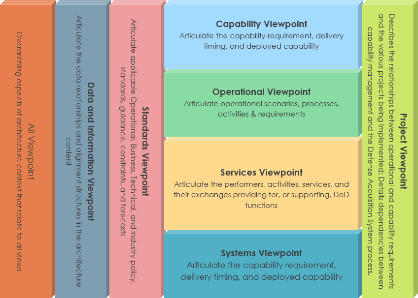 Enterprise Architecture Framework in a Nutshell