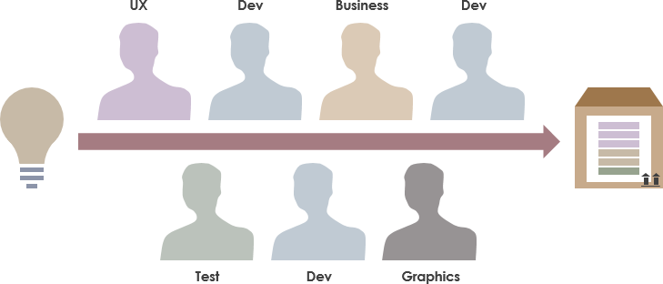 What Is Cross Functional Team In Agile 