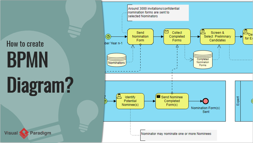 How to Create BPMN Diagram?