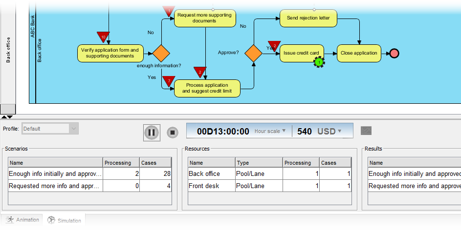 Business Process Modeling and Gap Analysis