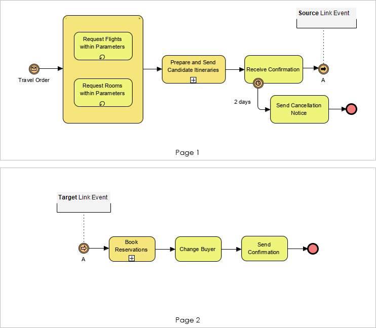 Managing and Partitioning Large BPMN Diagrams