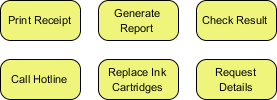 BPMN tasks