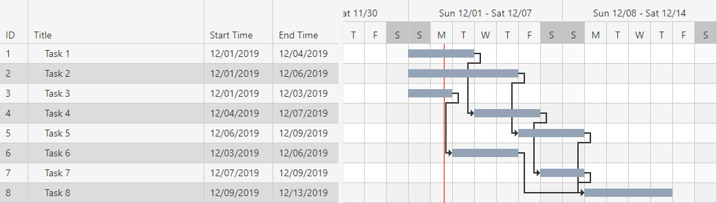 What is the Difference between Gantt and PERT Chart?