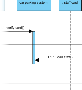 Staff card class visualized