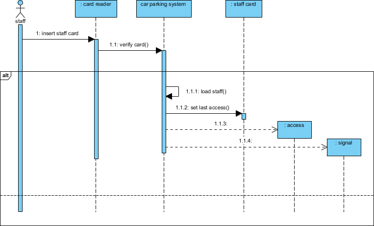 Sequence diagram updated