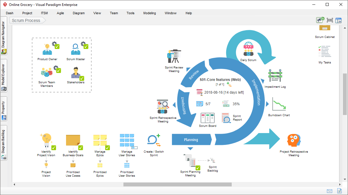 Scrum Process Canvas