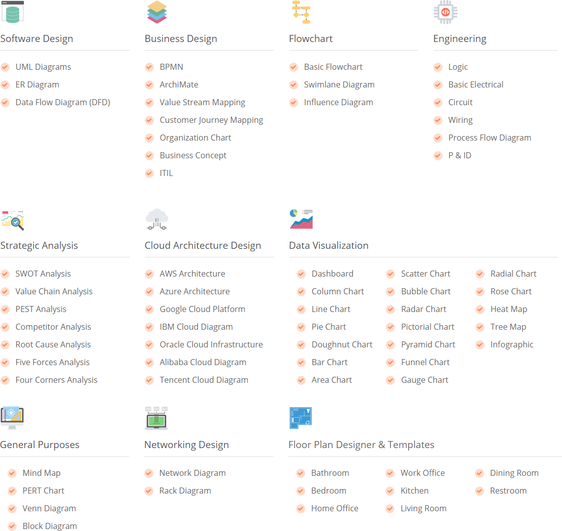 Online diagram tools