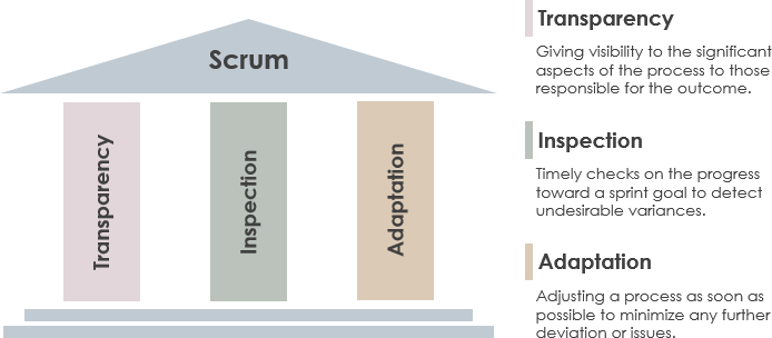 principles of scrum