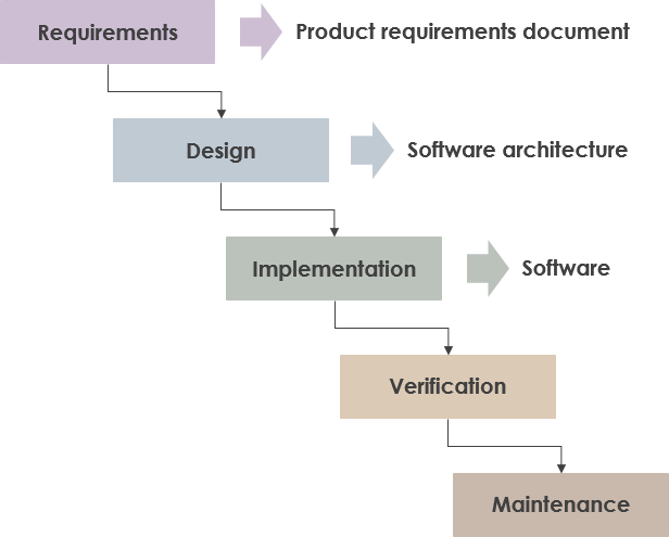 scrum-vs-waterfall-vs-agile-vs-lean-vs-kanban