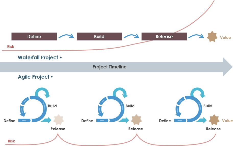 Code Review Process In Agile