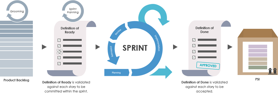 Scrum Process