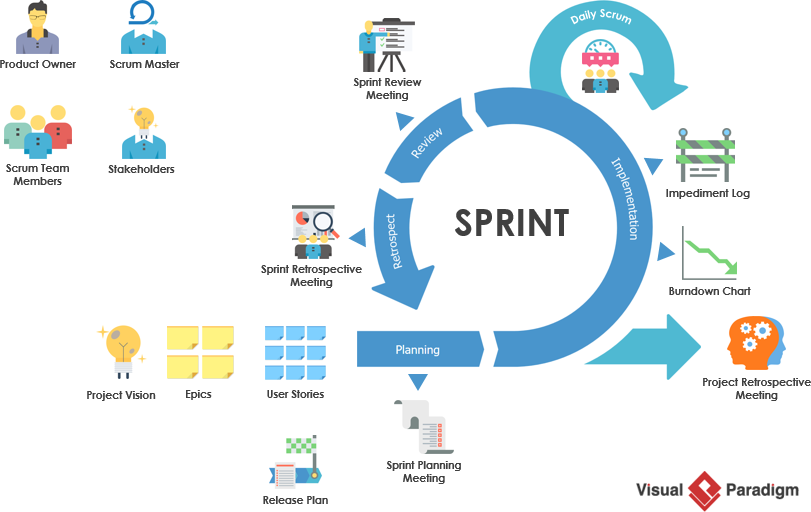 Scrum система управления проектами