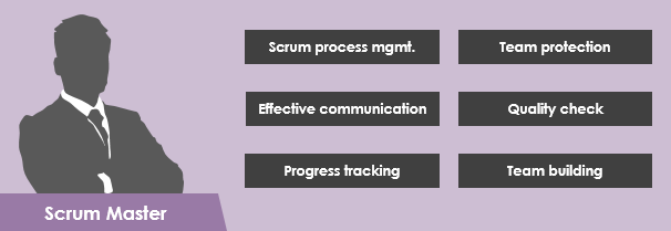 What Is A Scrum Master 