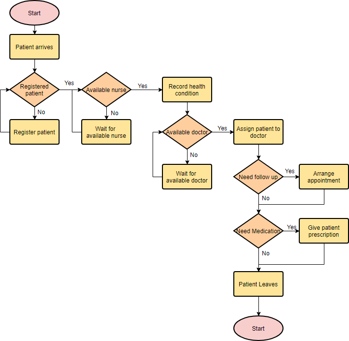 flowchart-tutorial-with-symbols-guide-and-examples