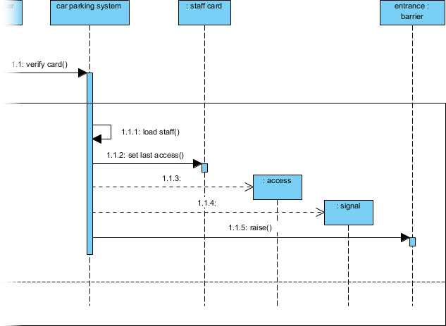 UML Tutorial: From Problem Description to Models