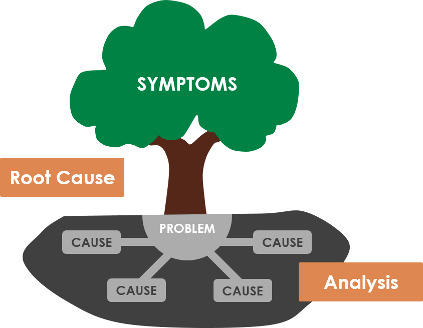 How To Use 5 Whys Tree Diagram For Root Cause Analysis 