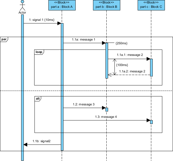 Message Sequence Diagram Lomiphone