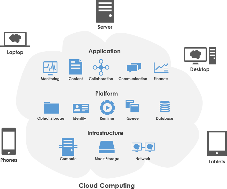 Practical AWS Diagram Tutorial And Exampes