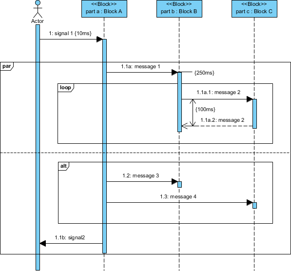 visual paradigm asynchronous in sequence diagram