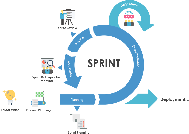 Extreme Programming XP Vs Scrum