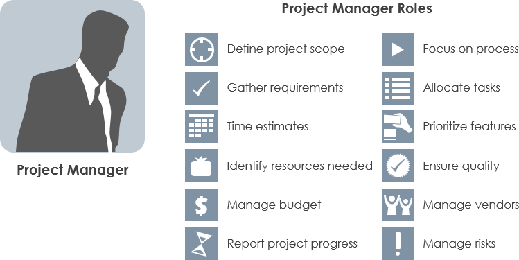 Project Manager Vs Scrum Master Vs Project Owner