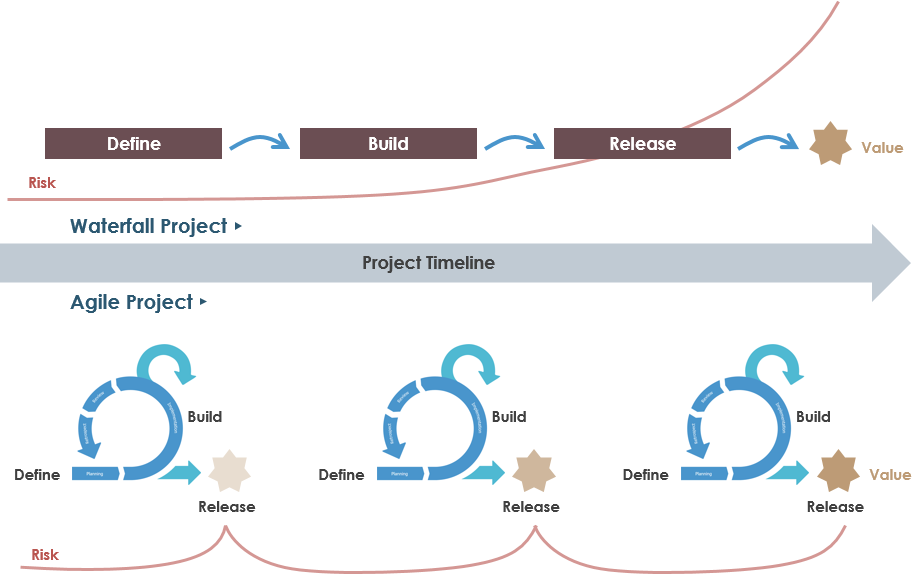 The Enduring Relevance of UML: Leveraging Modeling for Agile Success