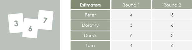 Scrum Planning Poker steps