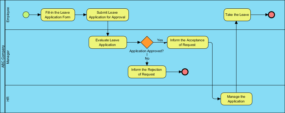 How To Create BPMN Diagram 