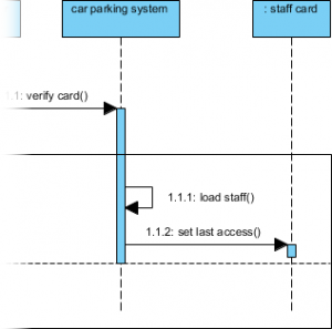 Sequence message created