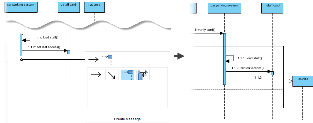 Create message created